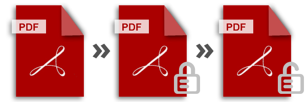 حماية ملفات PDF برمجيًا بكلمة مرور - قفل إلغاء القفل