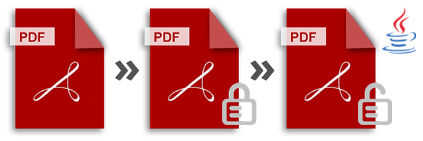حماية ملفات PDF بكلمة مرور في Java - Lock Unlock