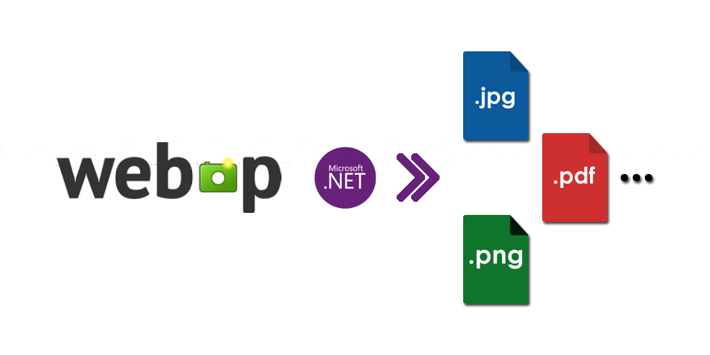 Konvertieren Sie WebP-Bilder in CSharp in JPG-, PNG- oder PDF-Formate