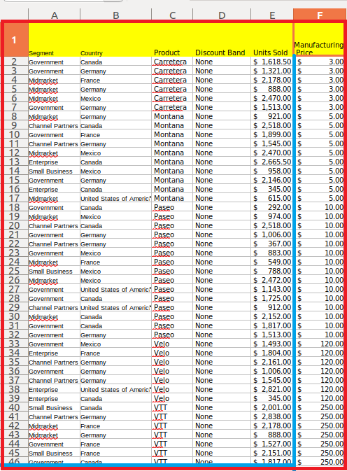 Rendu de la zone d’impression et découpage par sauts de page