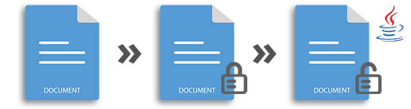 Password Protect Word Documents in Java