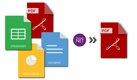 Połączone prezentacje PDF Word Excel w jeden plik PDF w C#