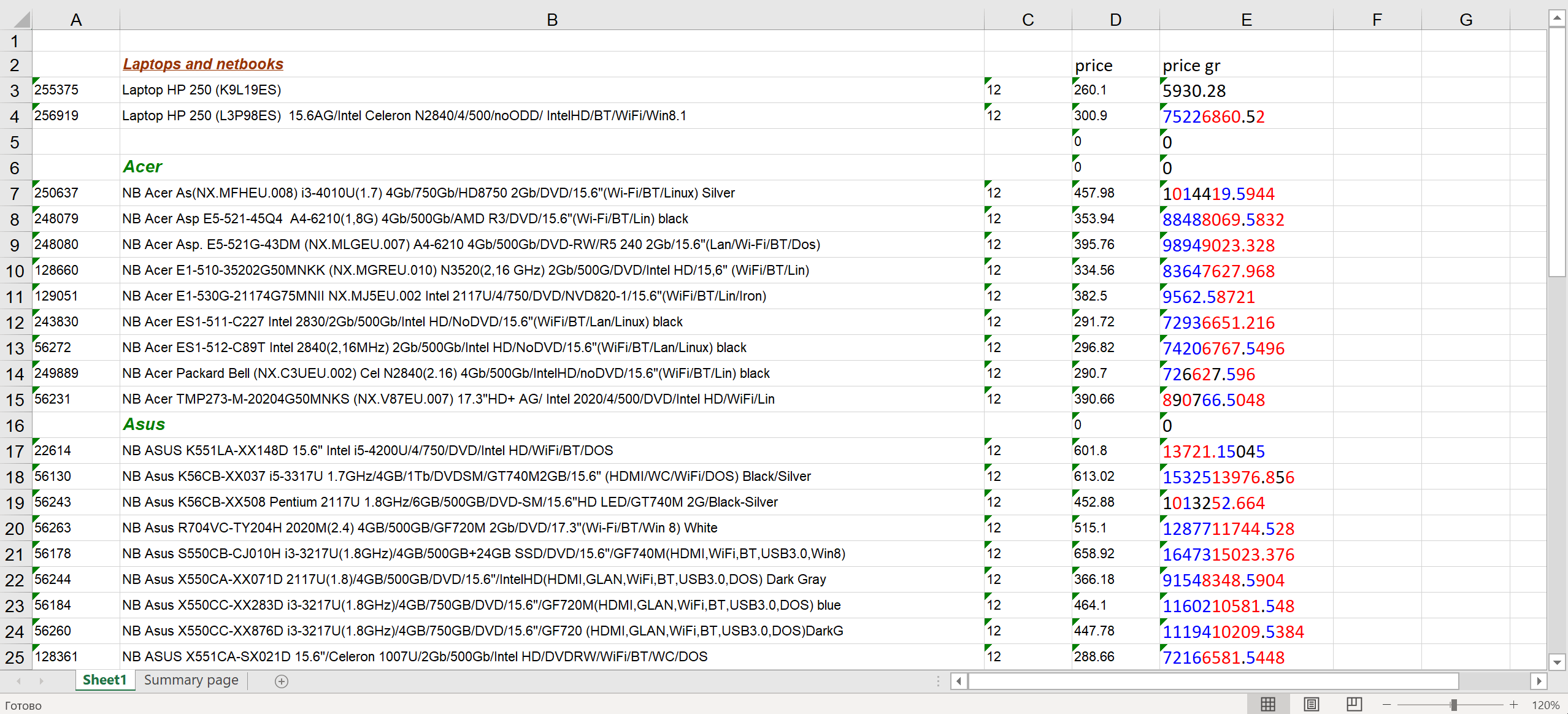 Resultado da Comparação Básica