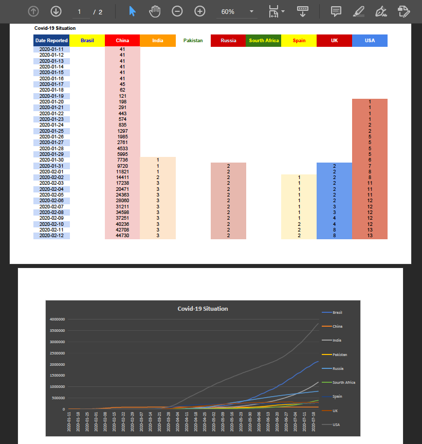 Converter PDF de dados do Excel