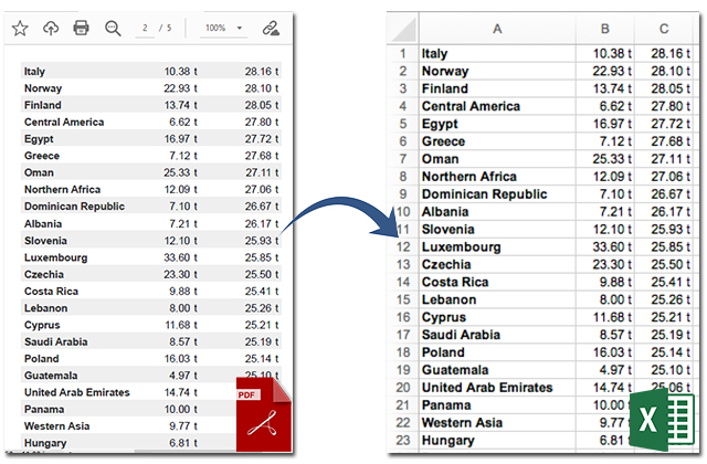 Chuyển đổi PDF sang Excel XLS XLSX theo lập trình