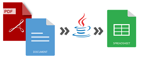 Chuyển đổi Word và PDF sang Excel trong Java